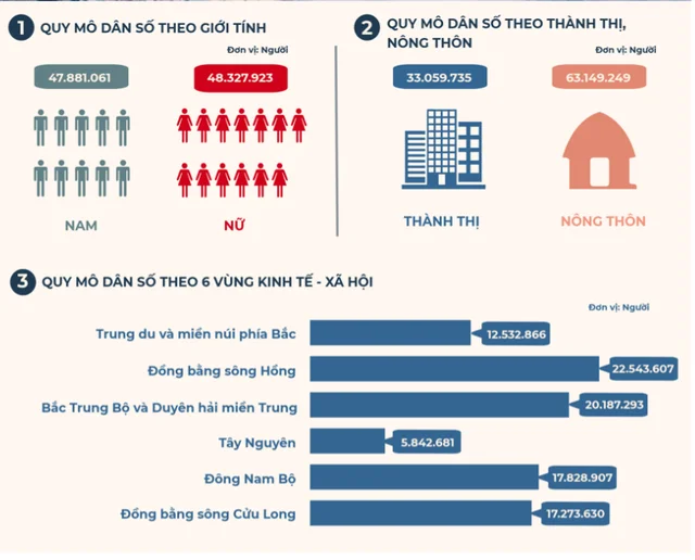 qui mô dân số